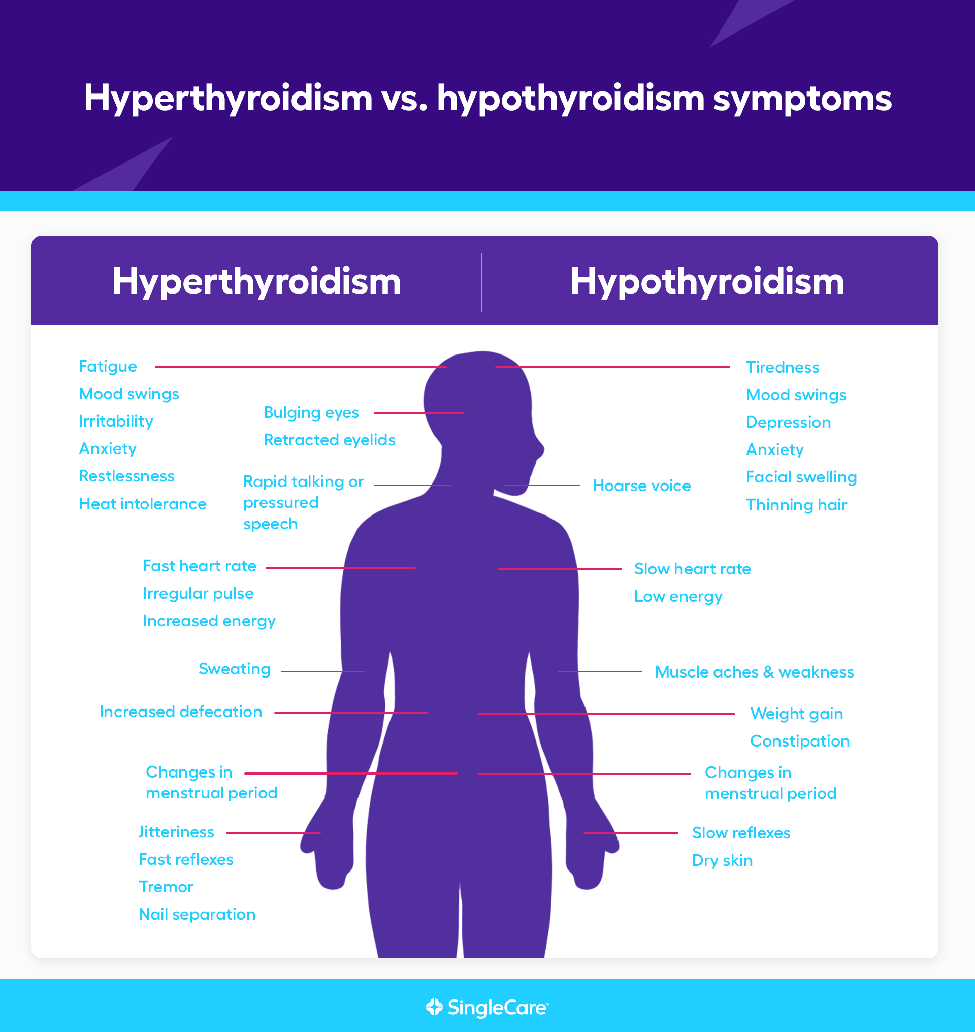 Symptoms of thyroid issues