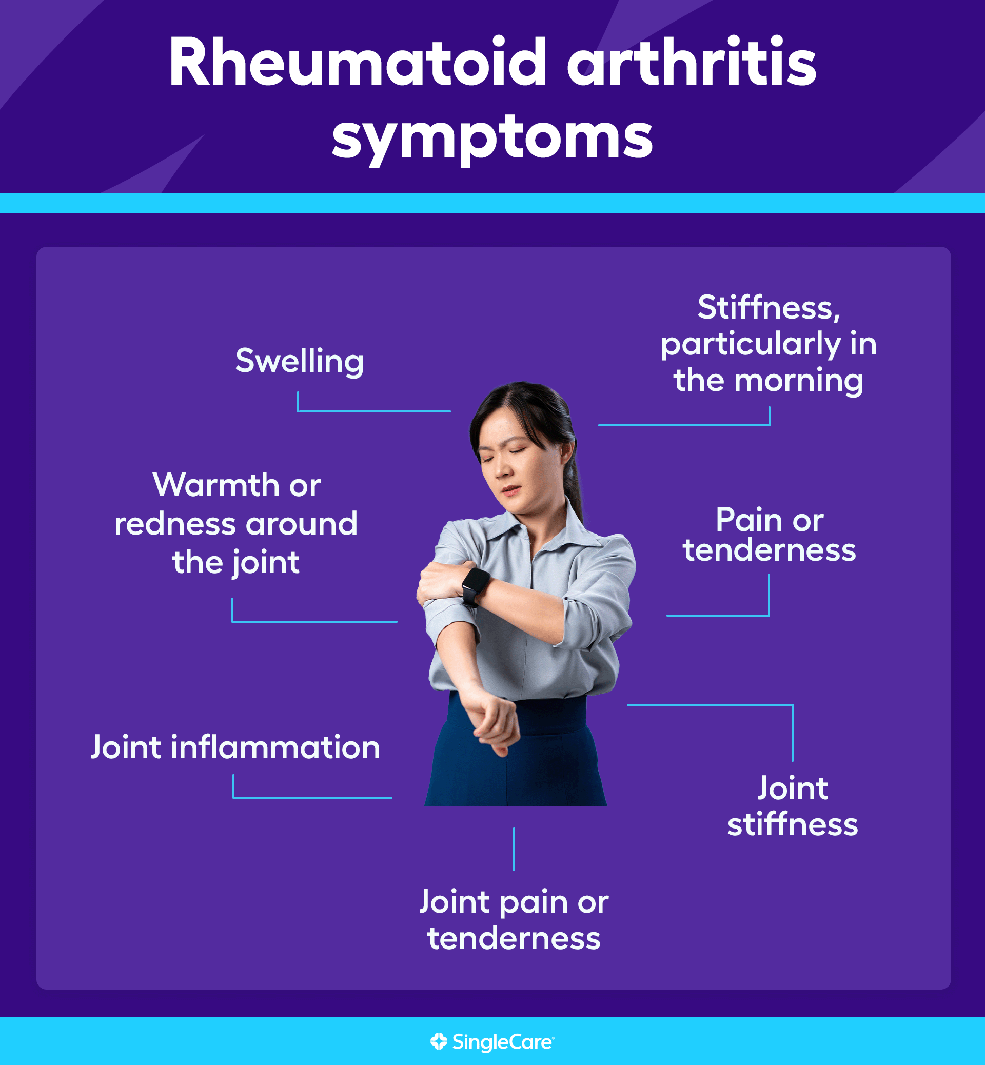 Rheumatoid arthritis symptoms: What are the early signs of rheumatoid ...