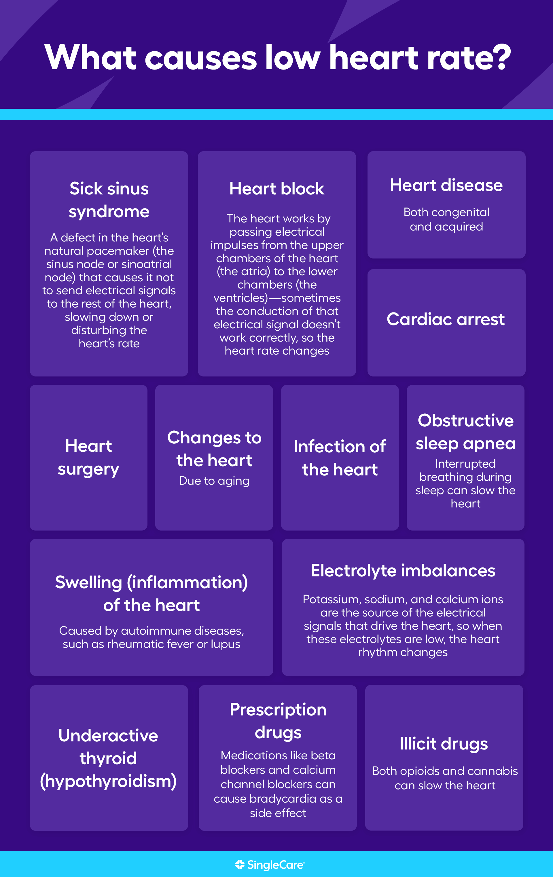 Low heart rate and outlet low blood pressure