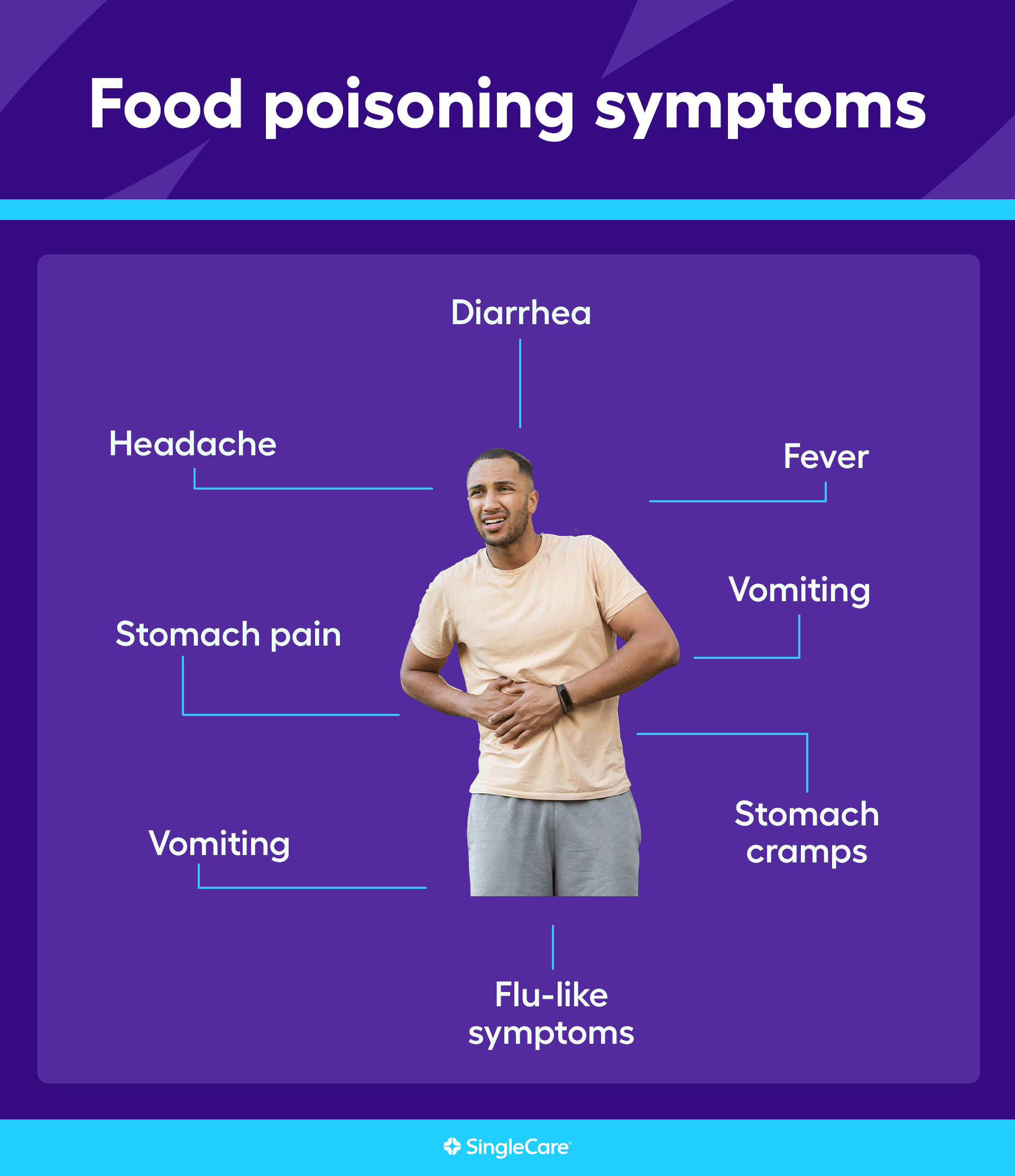 Symptoms of food poisoning