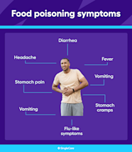 Food Poisoning Symptoms What Are The Early Signs Of Food Poisoning 