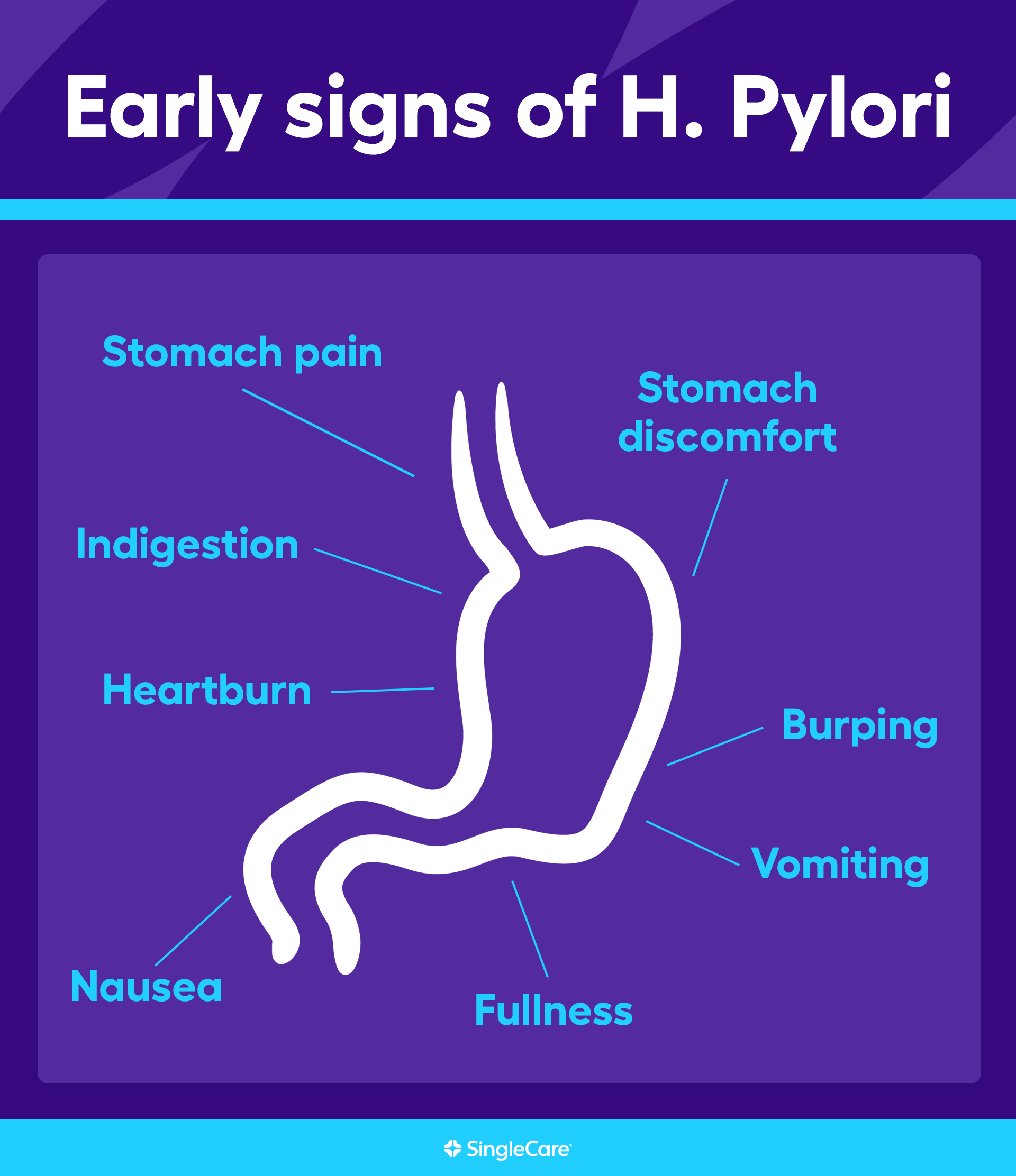 H. pylori symptoms