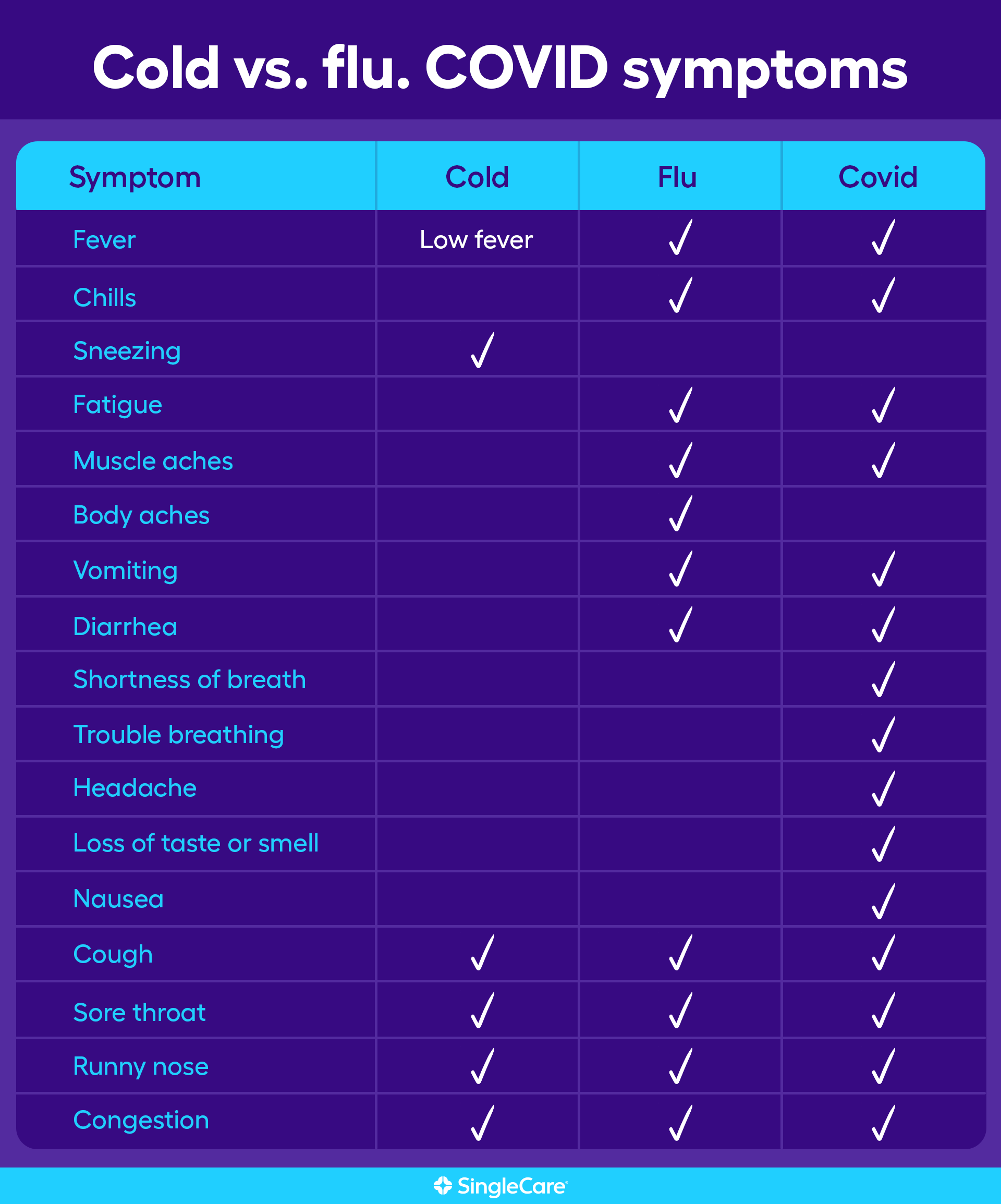What are the early signs of a cold?