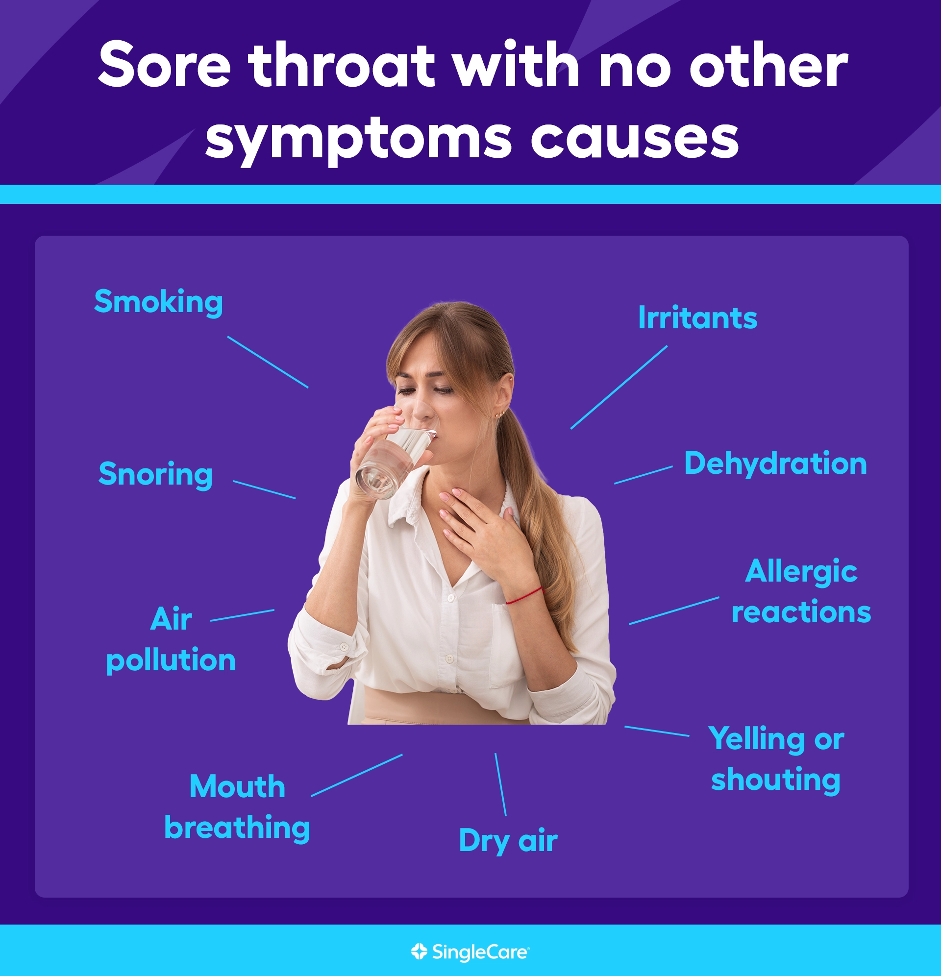 What causes sore throat with no other symptoms?