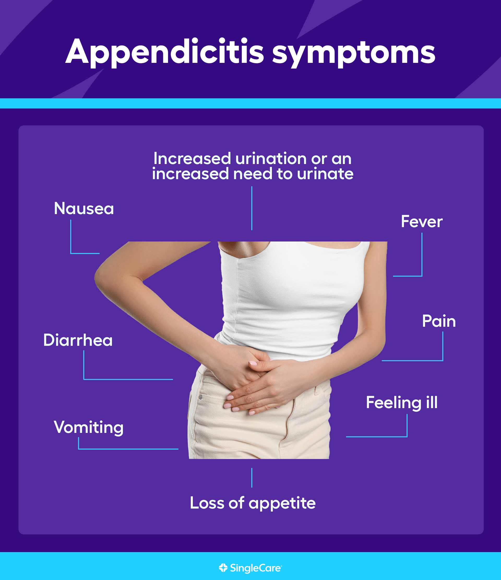 What are the early signs of appendicitis?