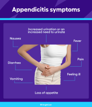 Appendicitis Symptoms What Are The Early Signs Of Appendicitis 