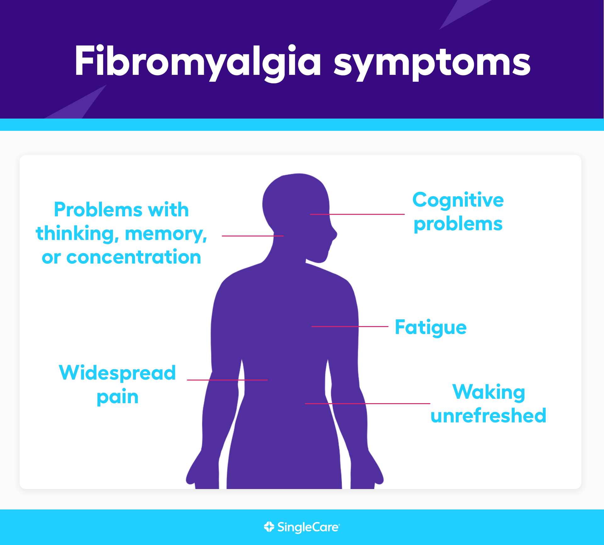 What are the symptoms of fibromyalgia?