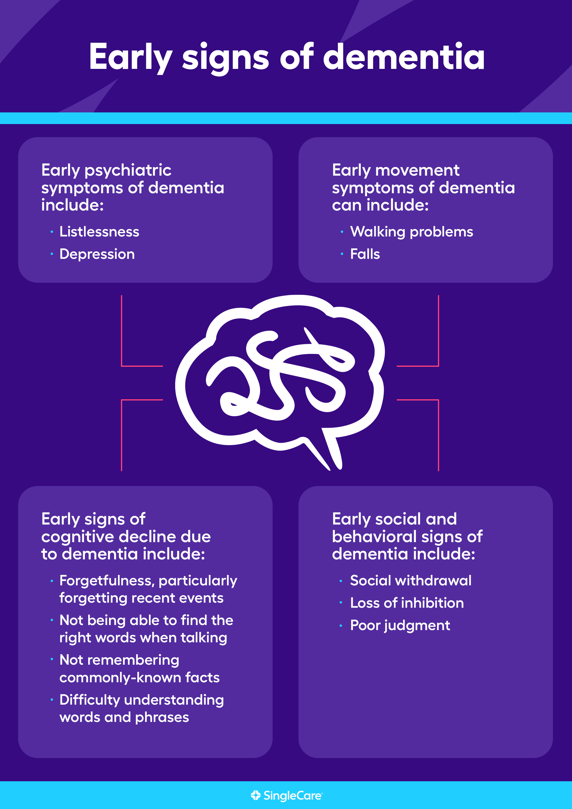 What are the early signs of dementia?