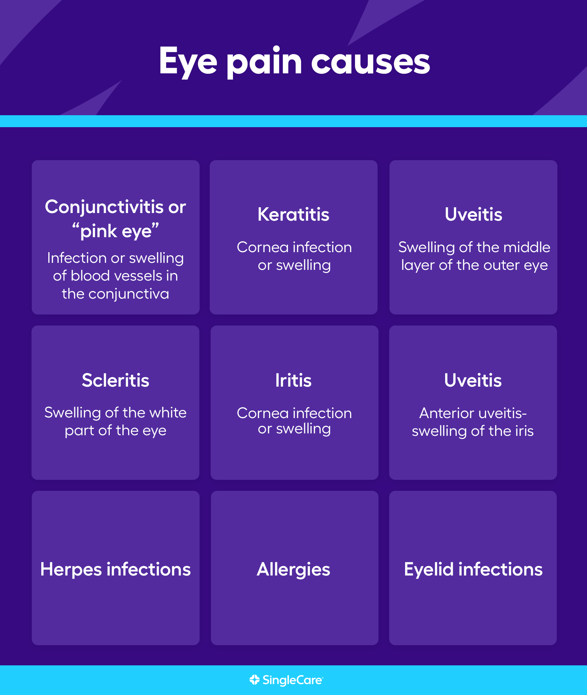 causes of eye pain