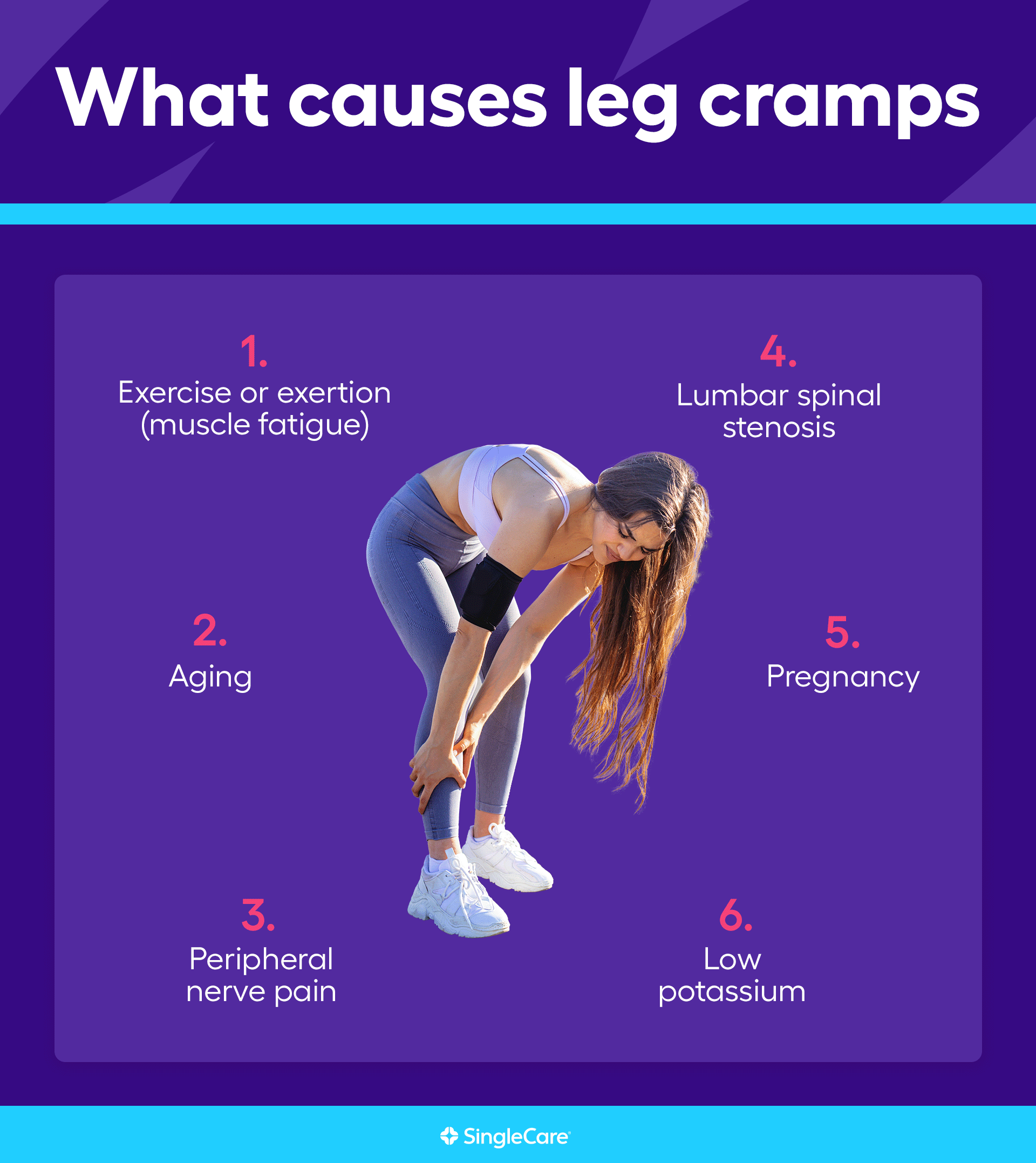 Causes of leg cramps