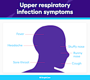 Upper Respiratory Infection Symptoms What Are The Early Signs Of Upper 