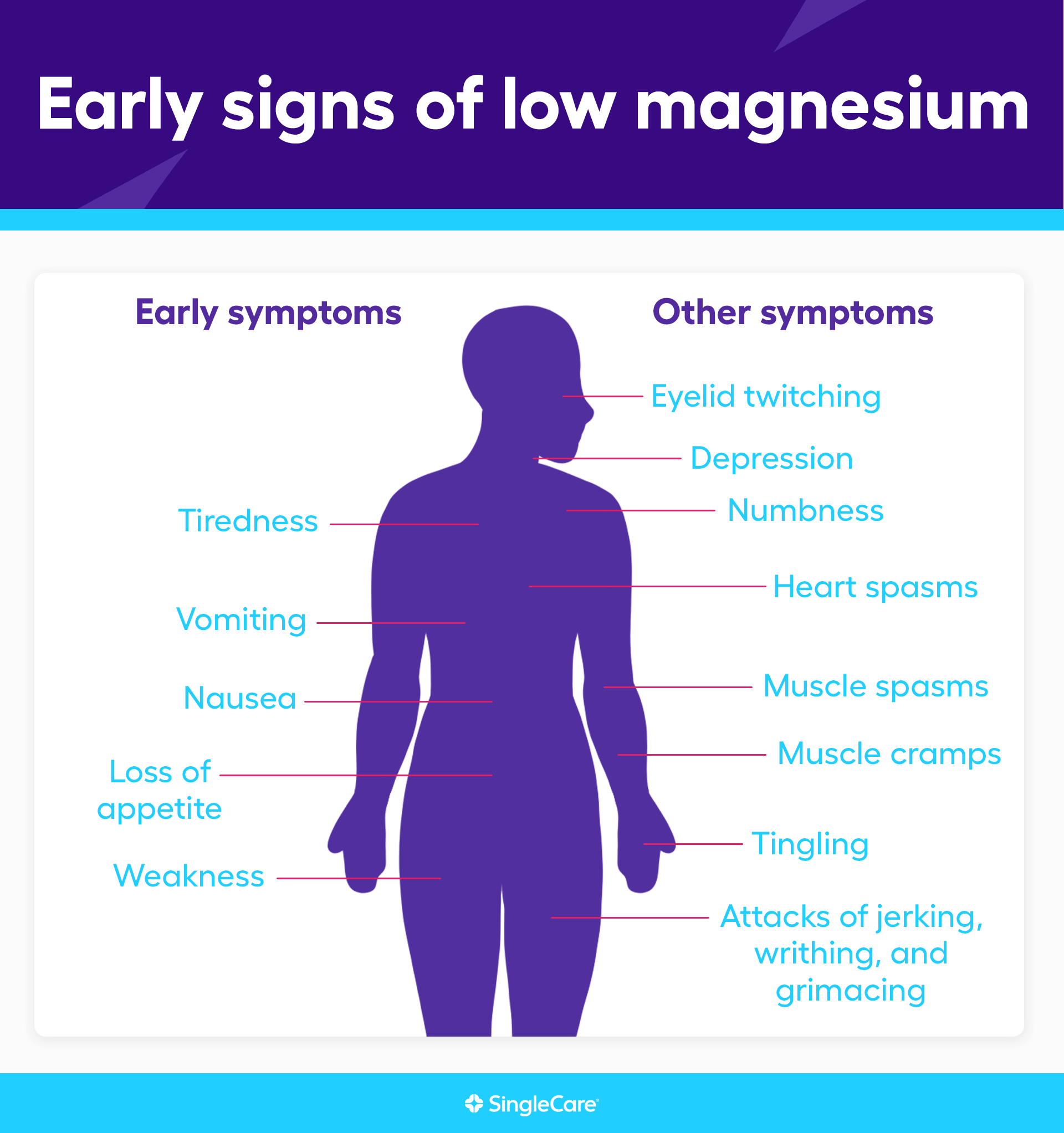 What are the symptoms of low magnesium?