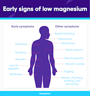 Low Magnesium Symptoms What Are The Early Signs Of Low Magnesium 