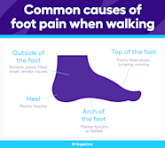 What Causes Foot Pain Related Conditions And Treatments