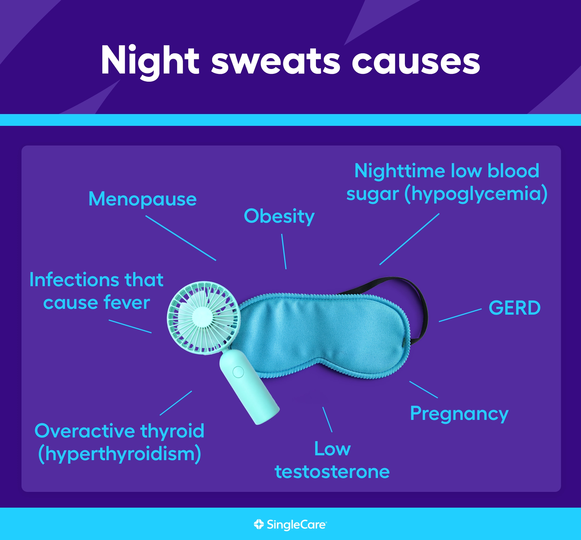 Excessive Sweating at Night: Causes and Solutions - Thompson Tee