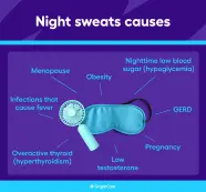 What Causes Night Sweats Related Conditions And Treatments