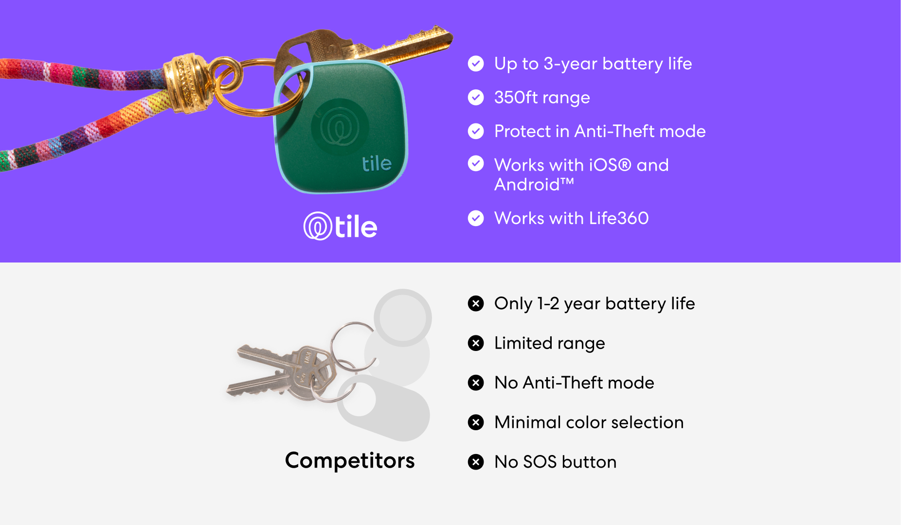 [Global] [ProductDetailPage] Tile vs Competitor Mate