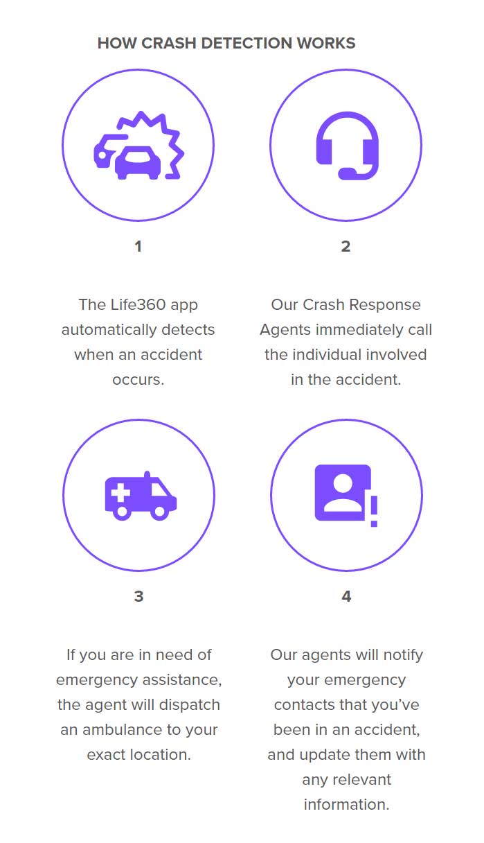 How To Turn Off Crash Detection On Life360 Life360 | Family Tracking App | Location Sharing & Family Safety