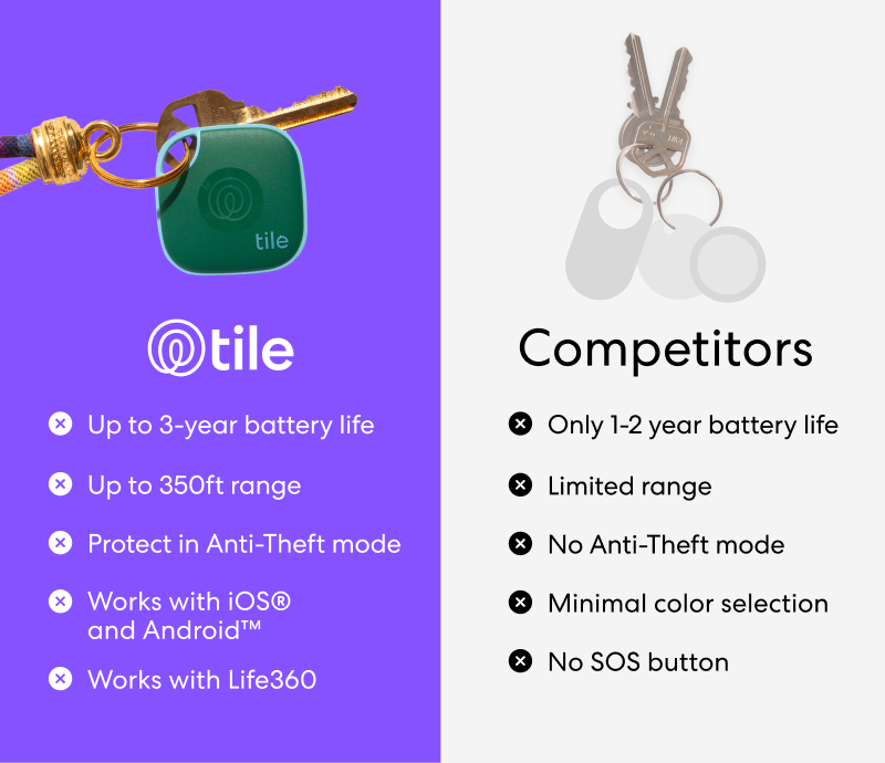 Tile Mate 4-Pack, Black | Life360 Bluetooth Tracker & SOS Alert