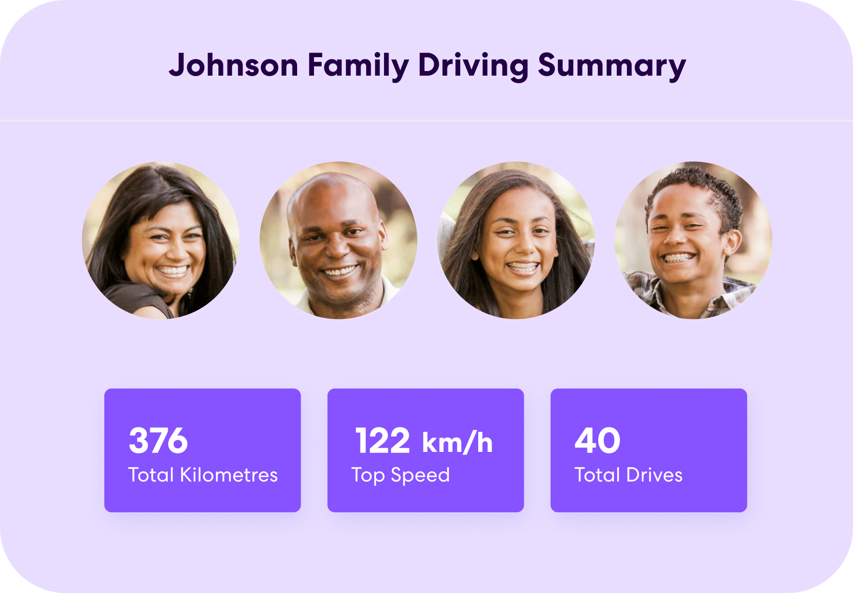 International Driving Safety App Life360 International driving safety app life360