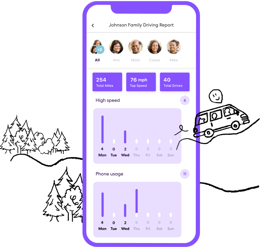 Life360 Driving Safety Features | Safe Driving App
