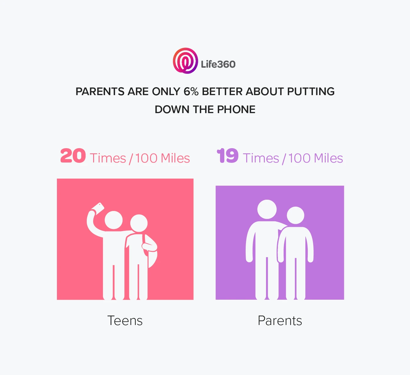 [Blog] Distracted Driving Infographic