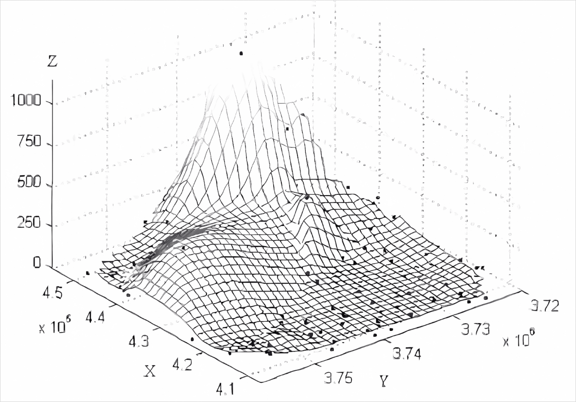 Terrain-dependent RFM