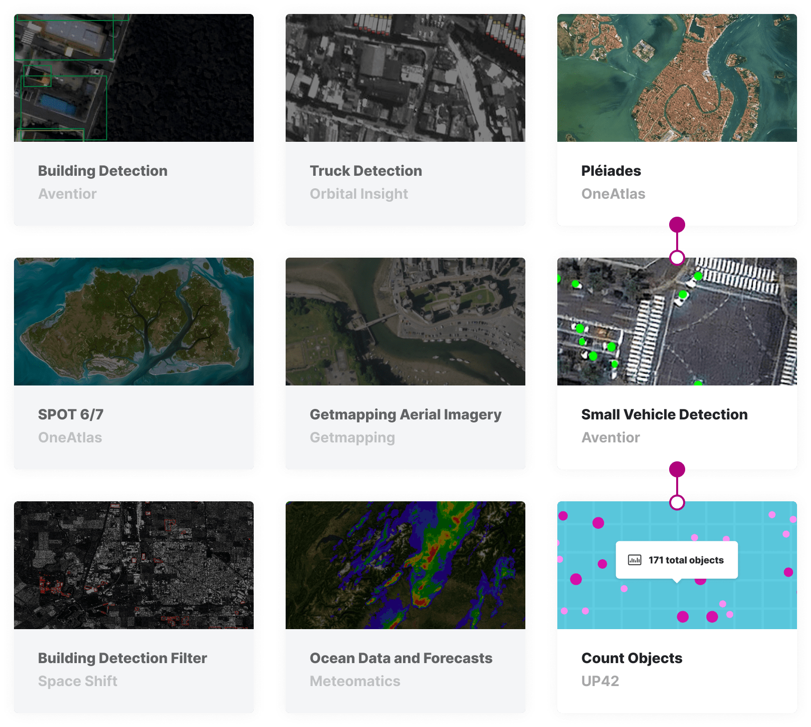 Intelligent City and Urban Planning · UP42