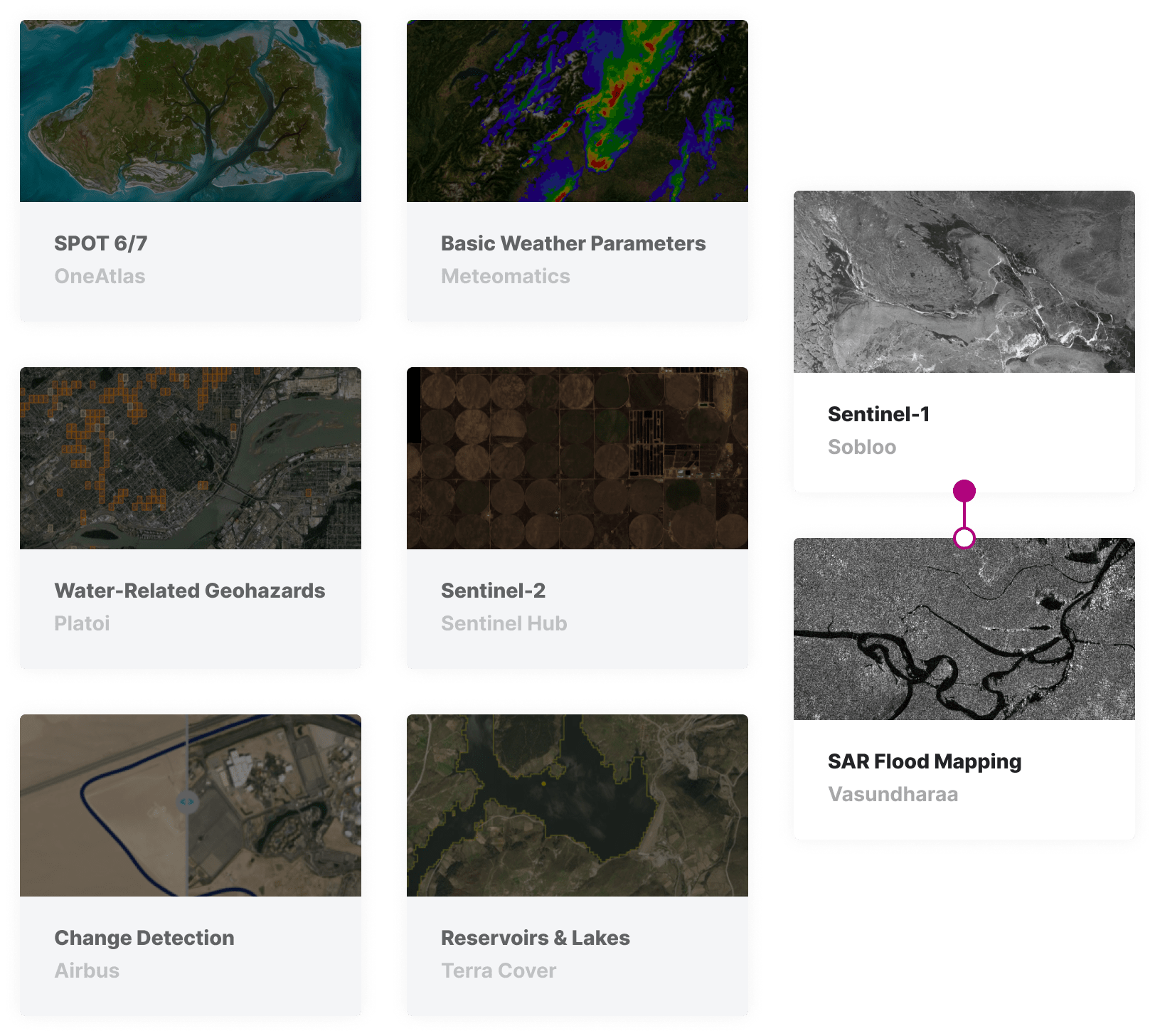 marketplace-flood-risk