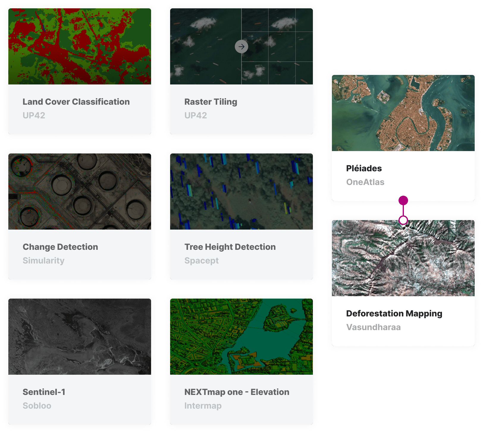 marketplace-deforestation-monitoring
