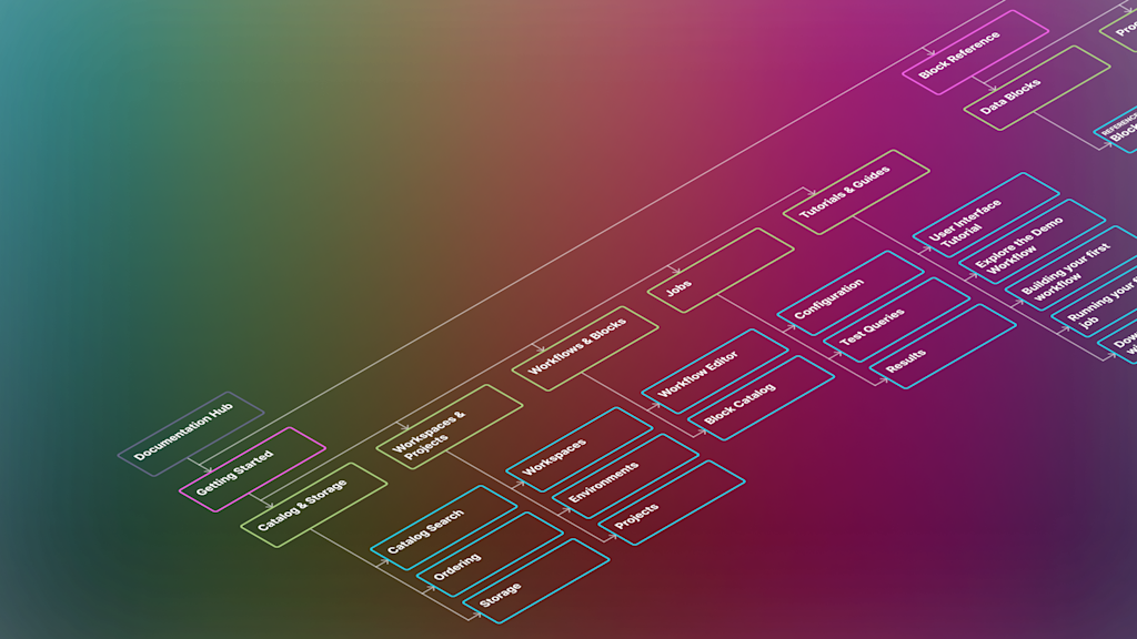 Rethinking our documentation experience