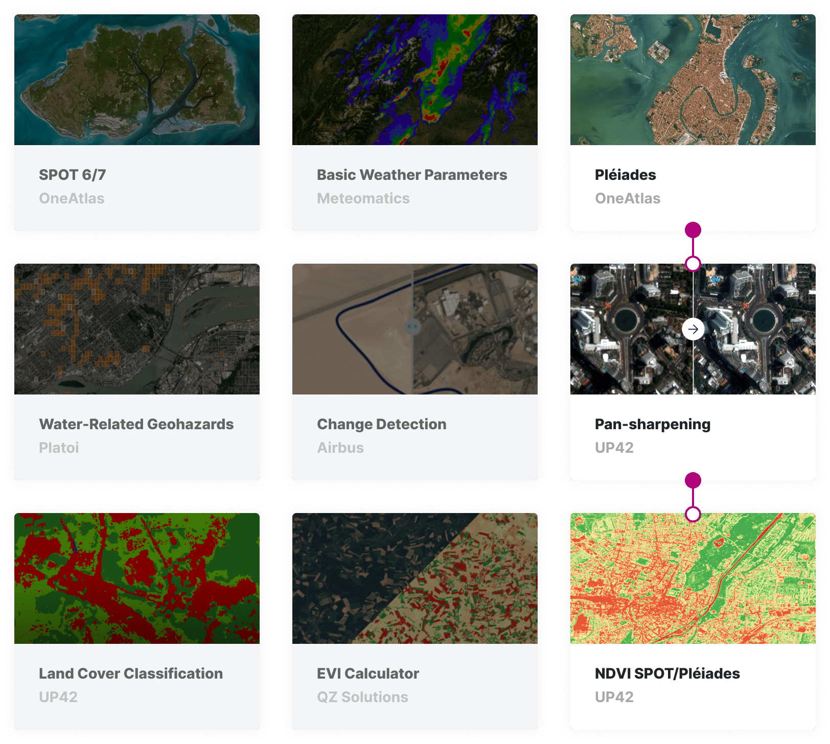 marketplace-crop-monitoring