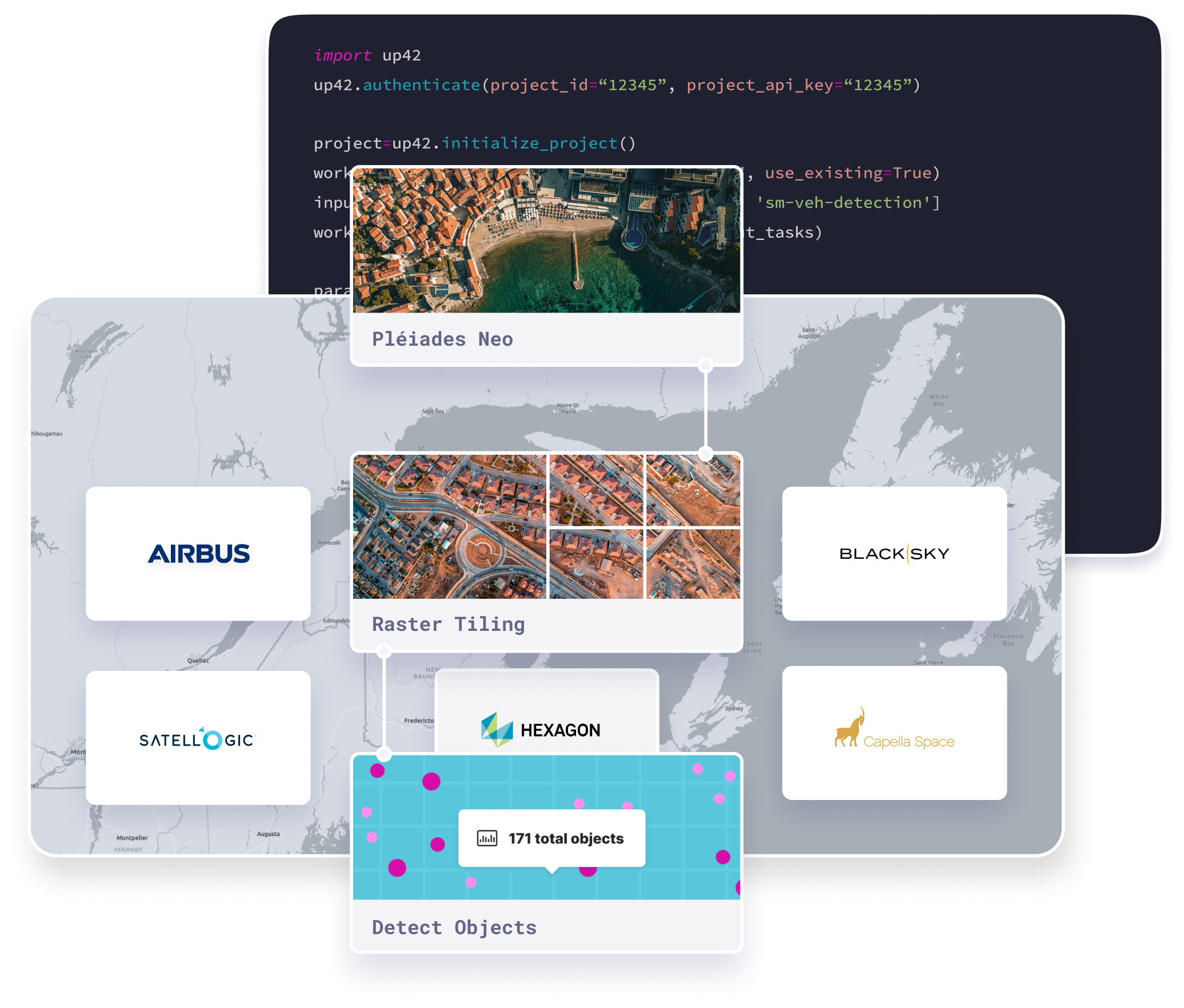 Product Layers
