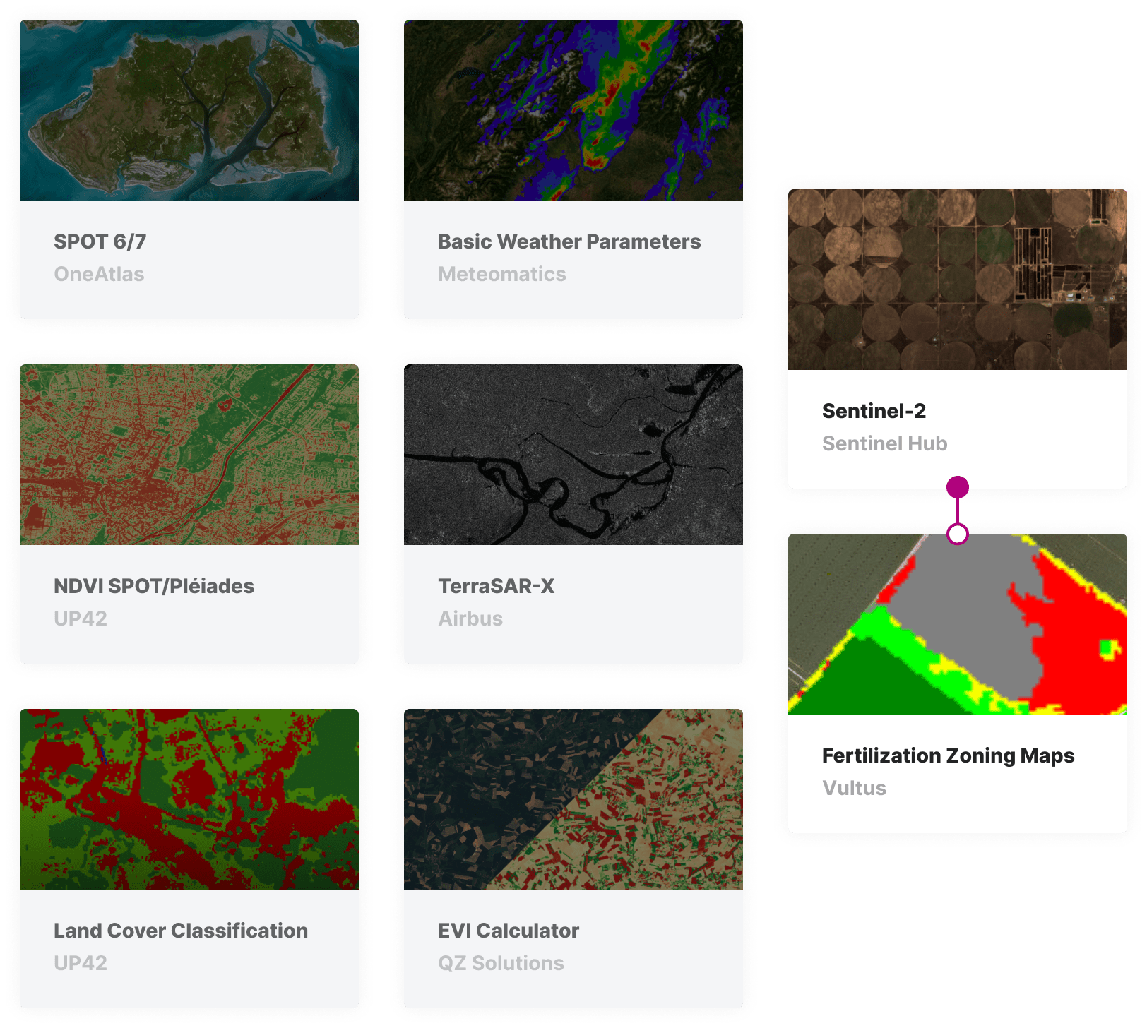 marketplace-precision-agriculture