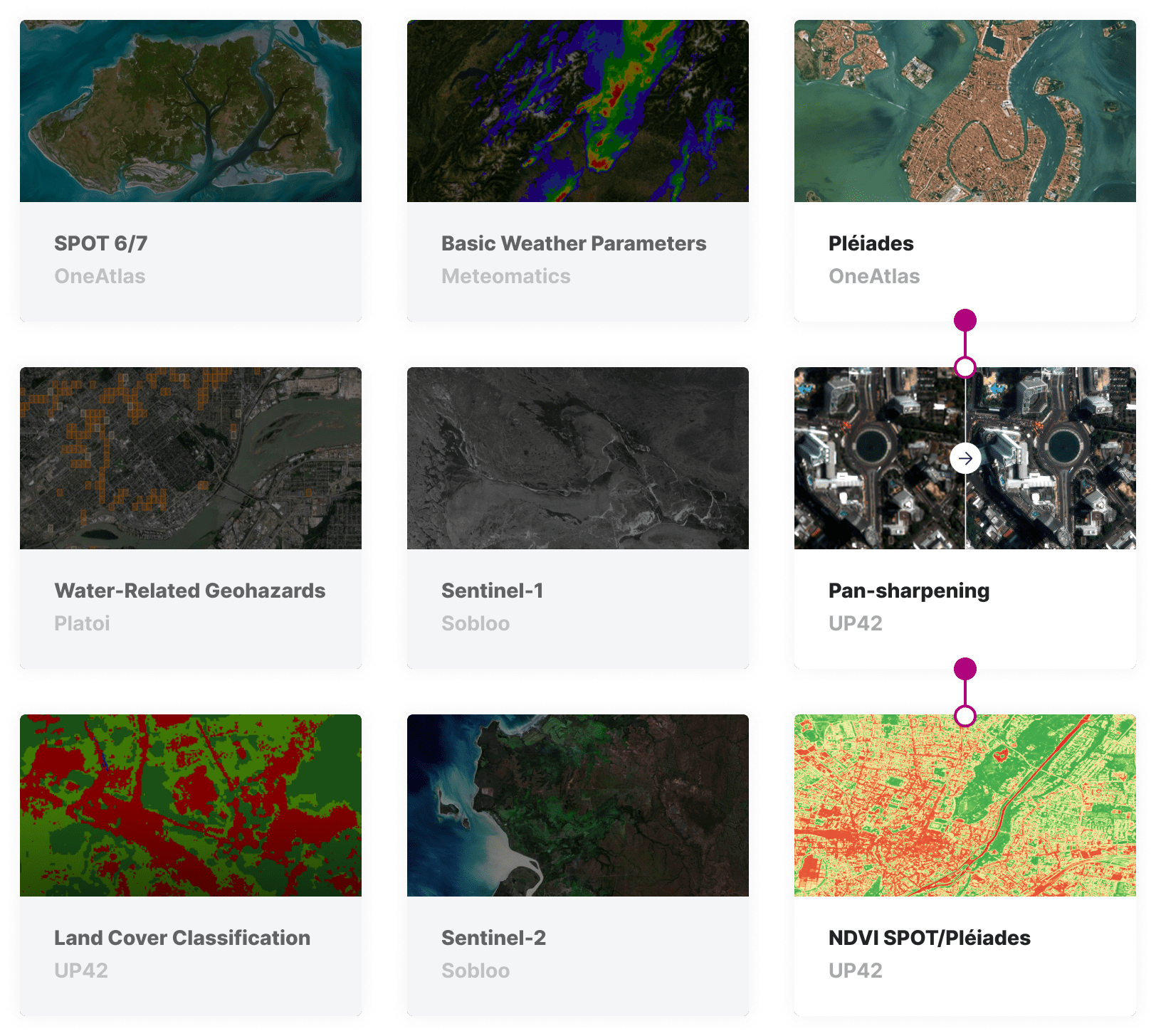 marketplace-crop-insurance