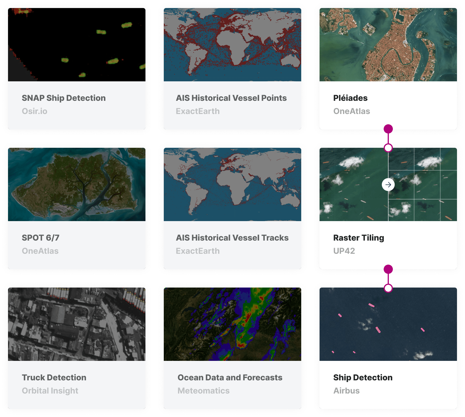 marketplace-port-optimization