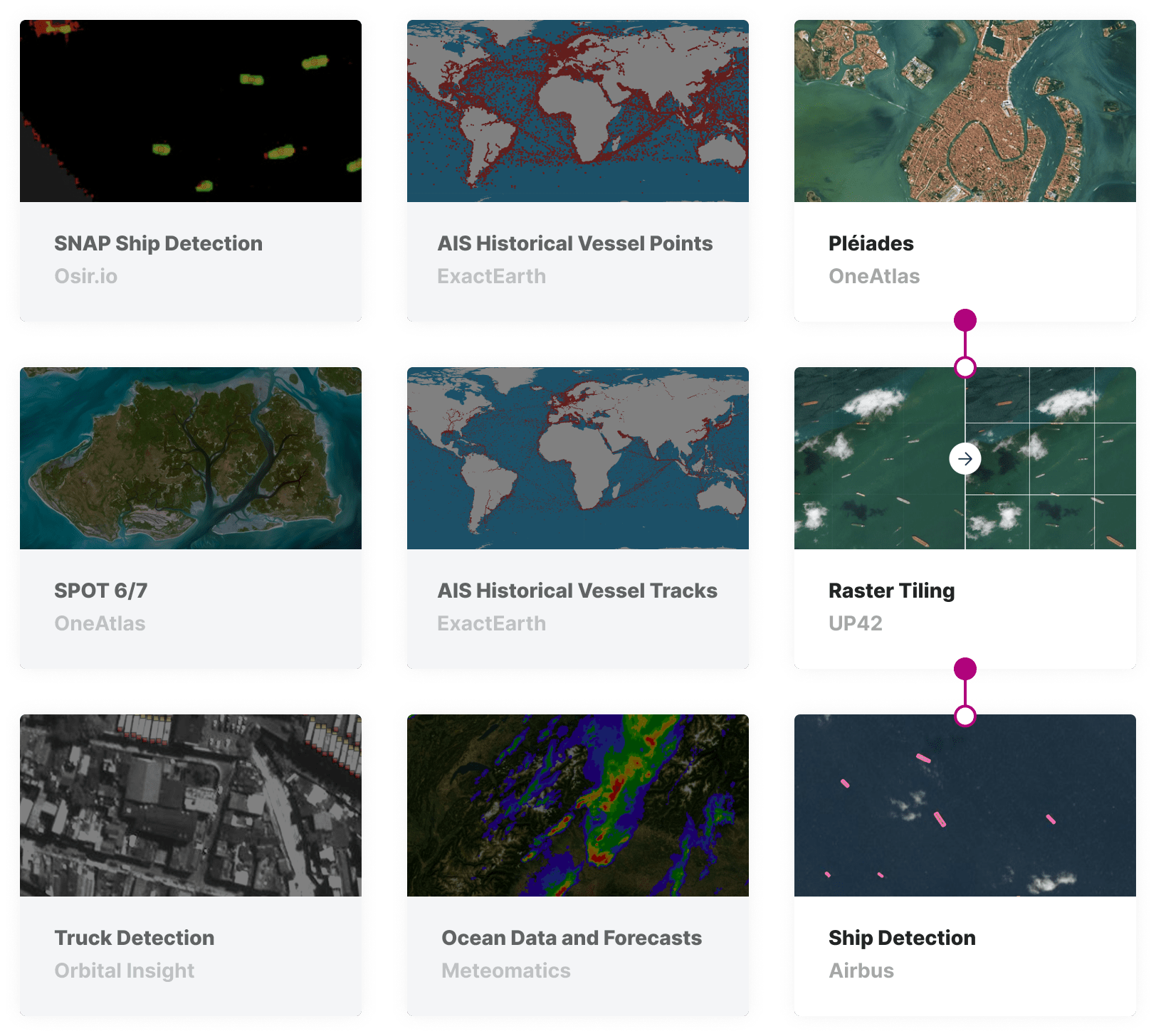 marketplace-port-optimization