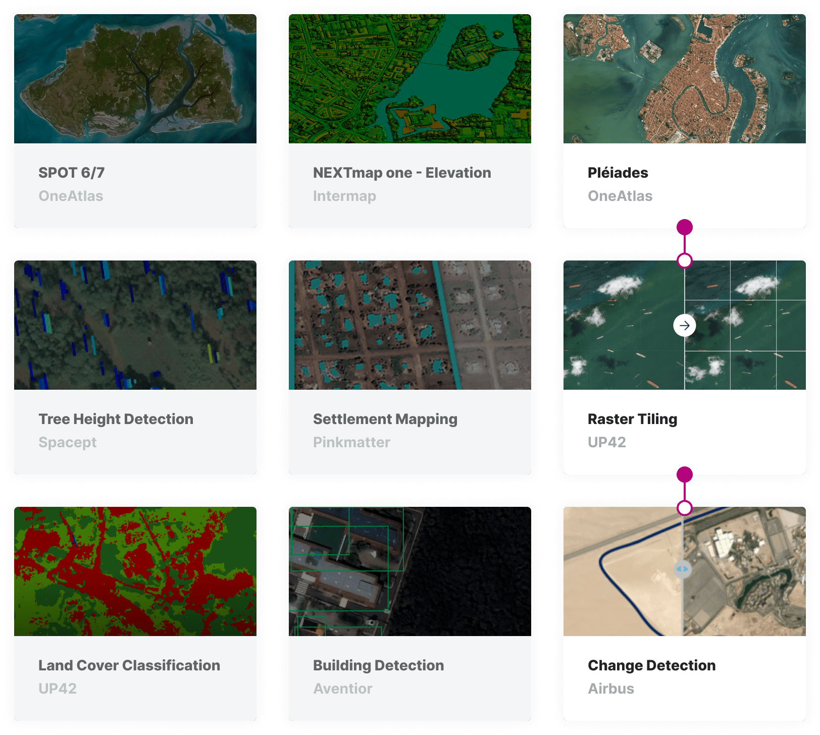 marketplace-detect-enchroachment