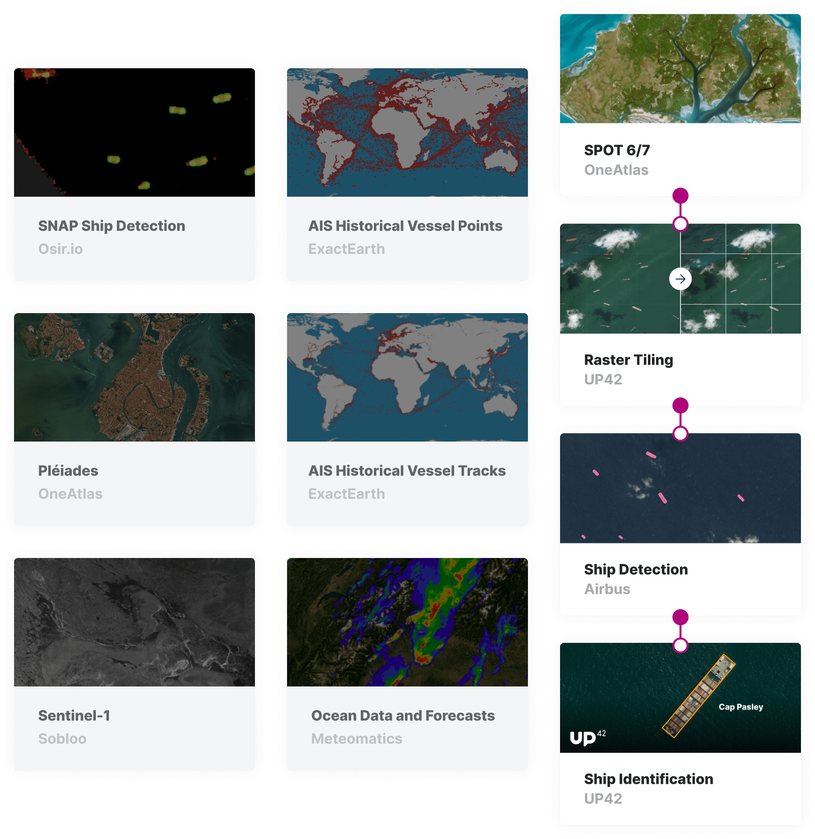 marketplace-vessel-monitoring