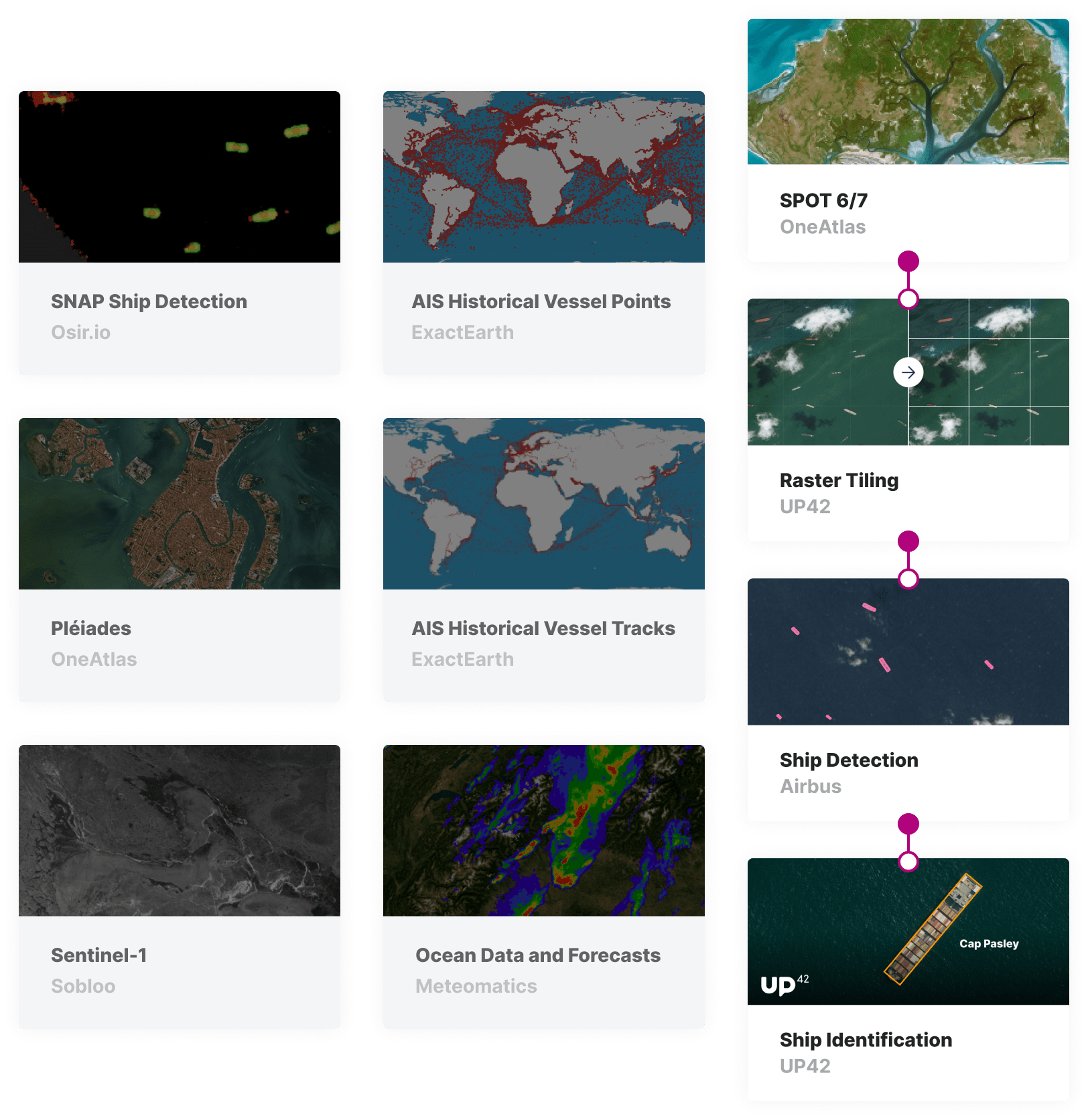 marketplace-vessel-monitoring