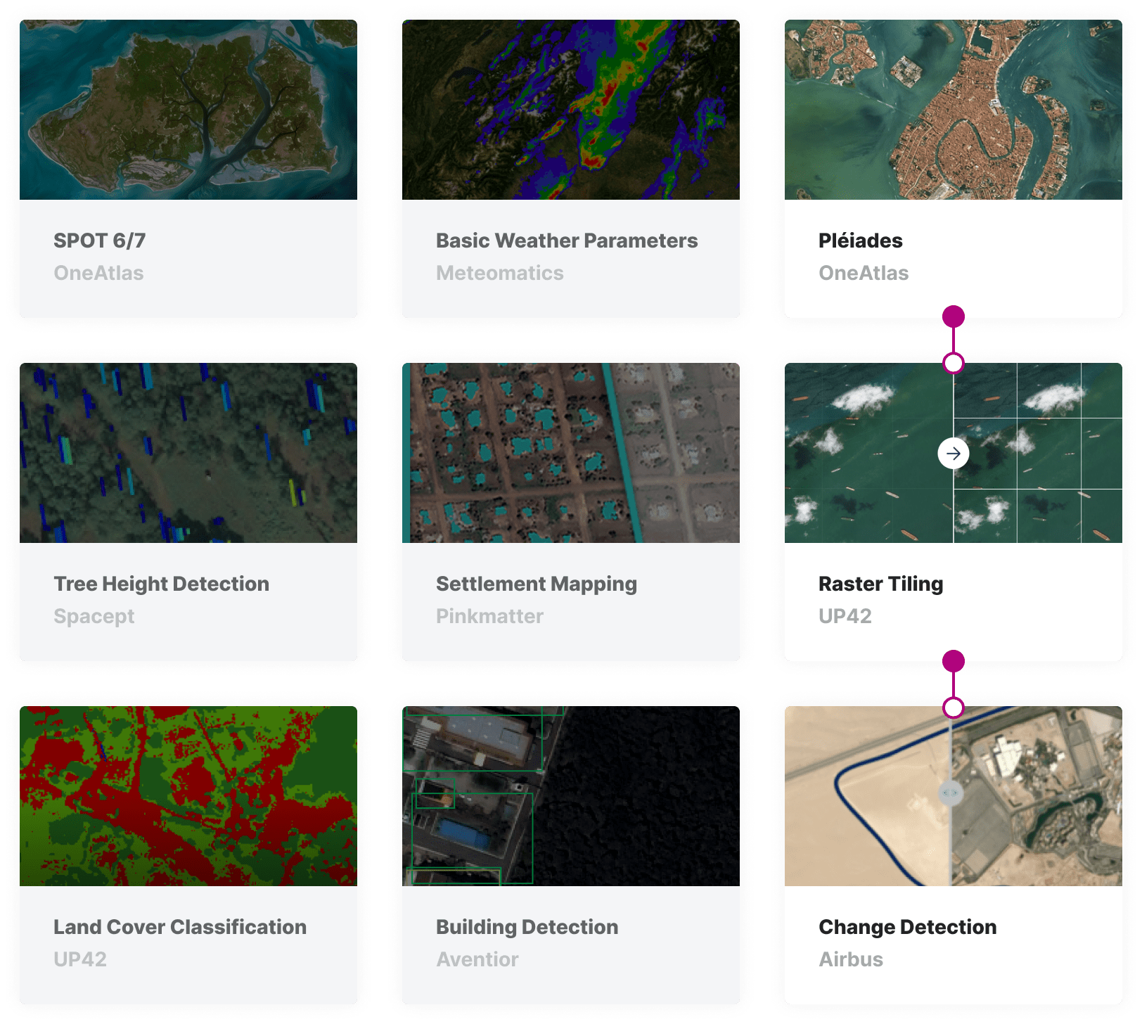 marketplace-pipeline-monitoring