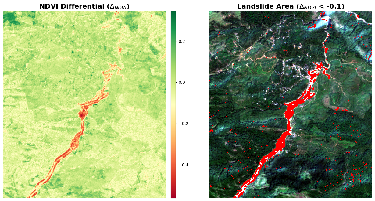 NDVI code image-3