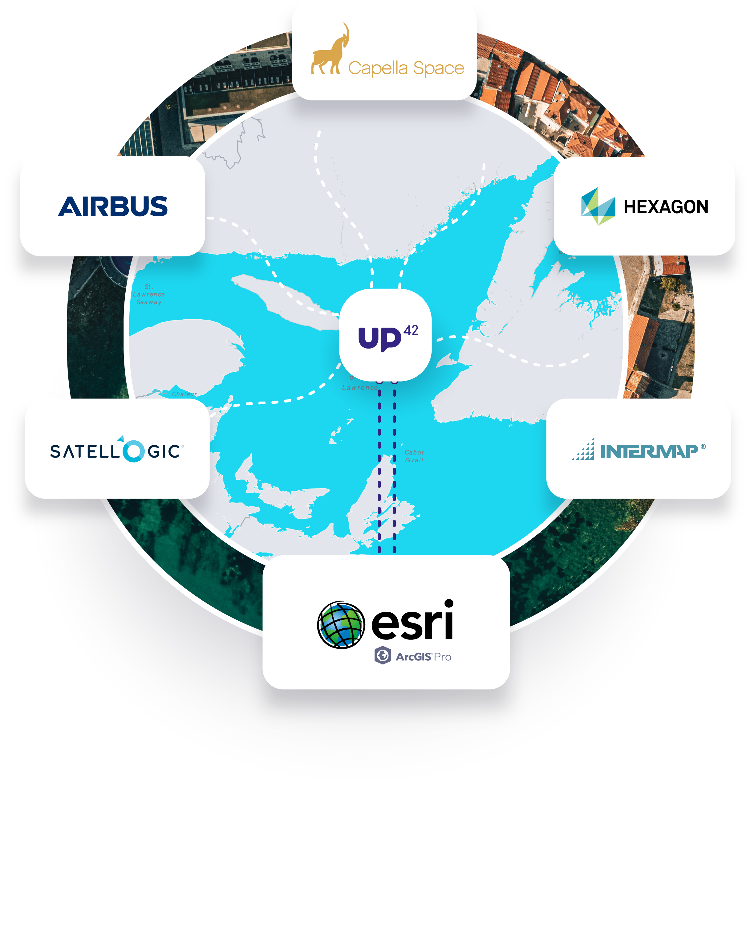 Acquire the remote sensing data you need directly from ArcGIS Pro · UP42