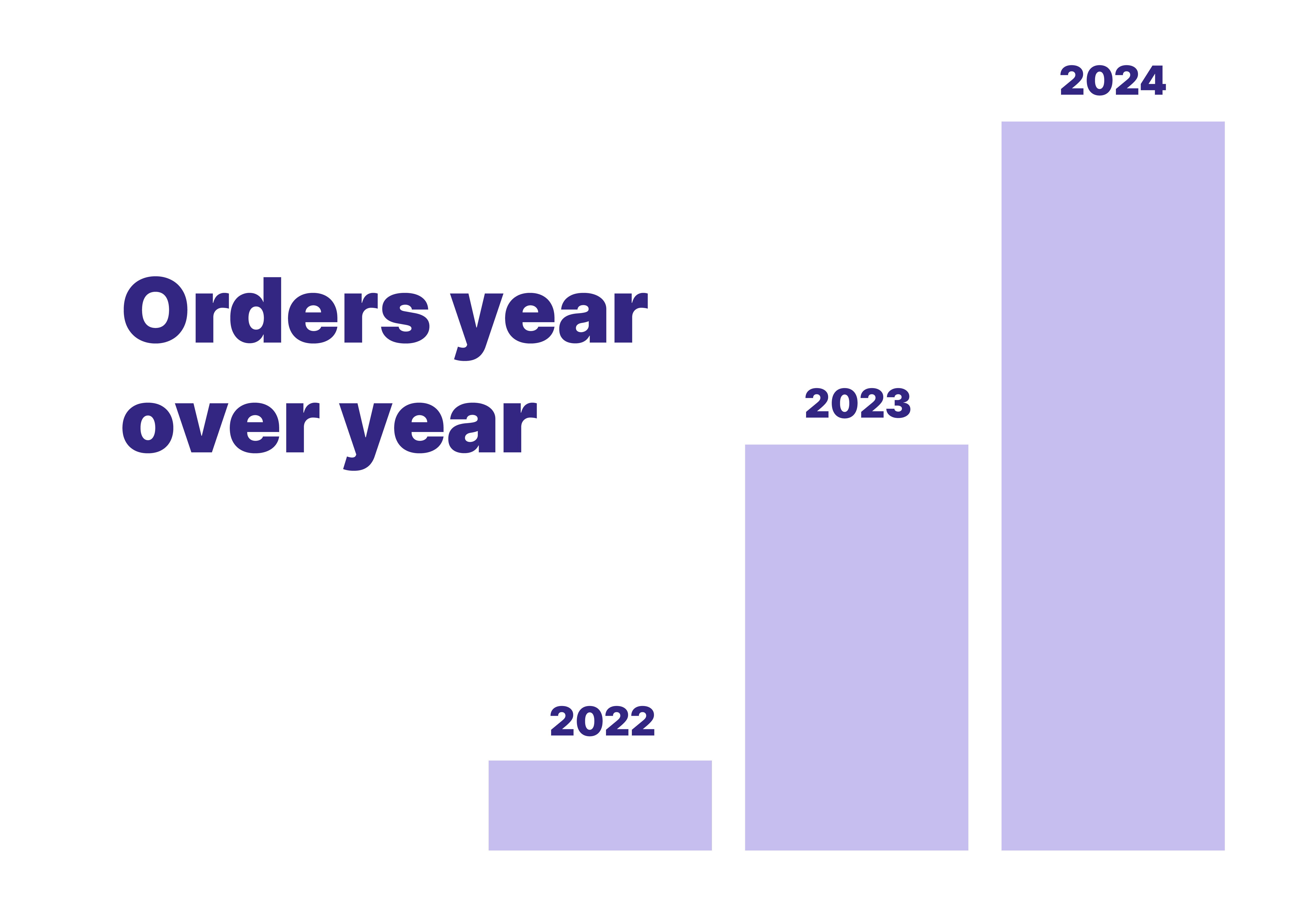 End-of-Year Newsletter Graph