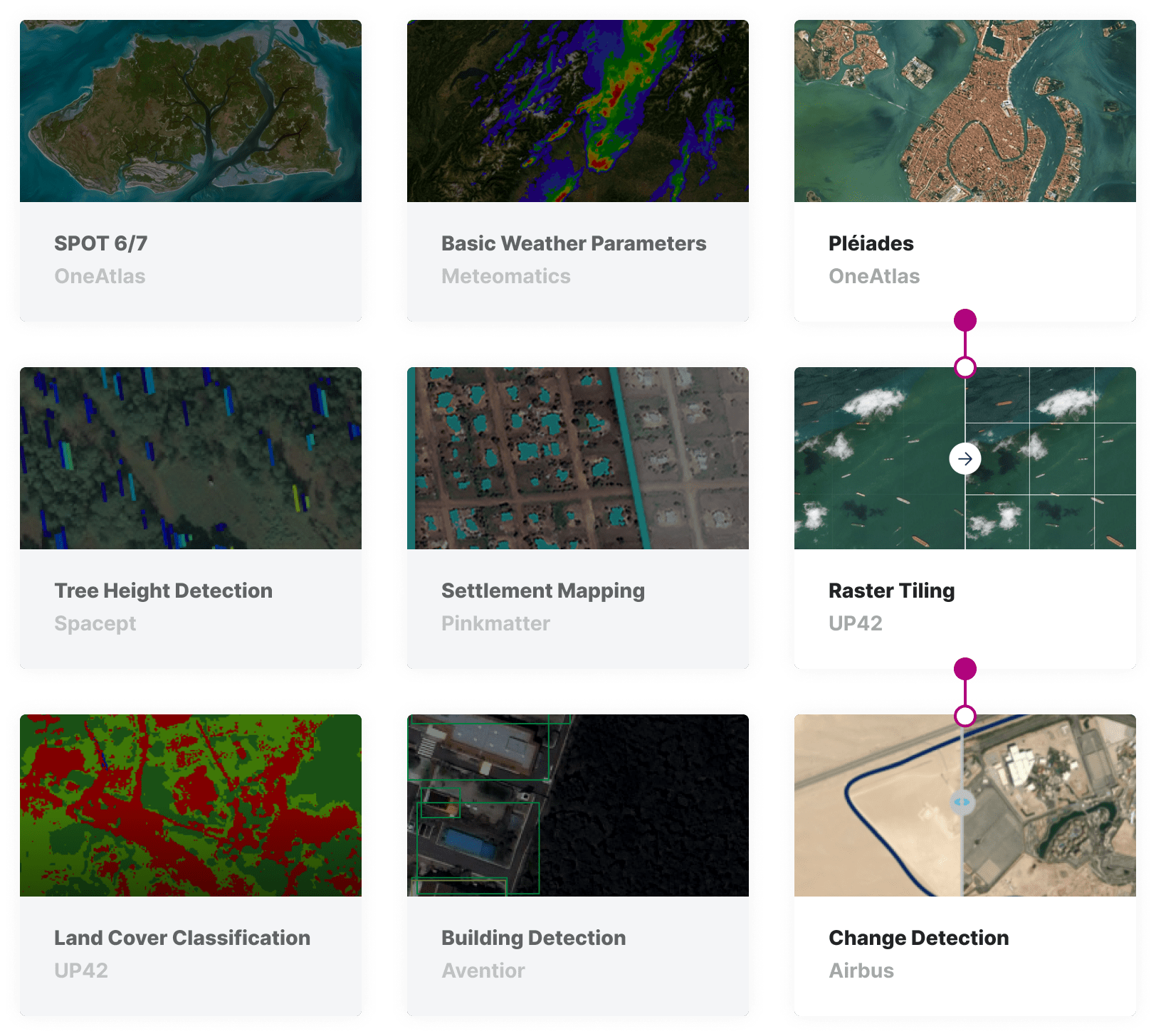 marketplace-asset-monitoring