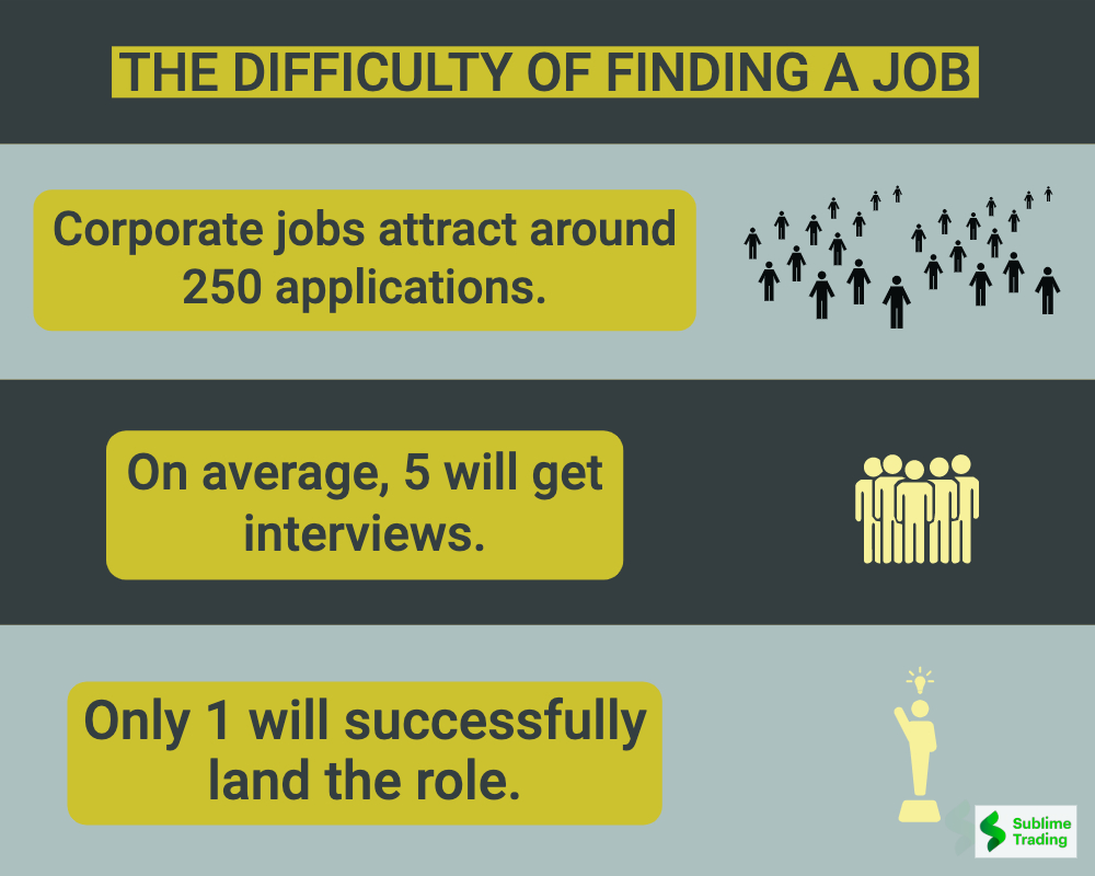 The Difficulty In Finding A Job