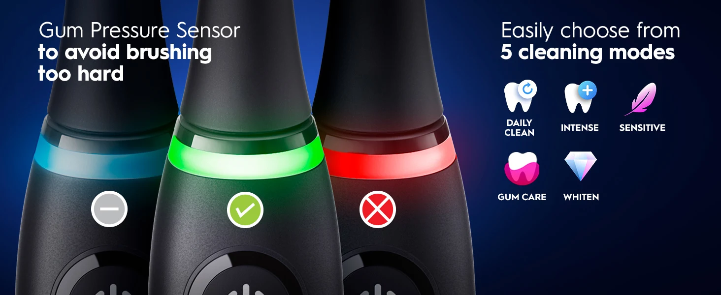 Electric toothbrush with pressure sensor showing three indicator lights and five cleaning modes.