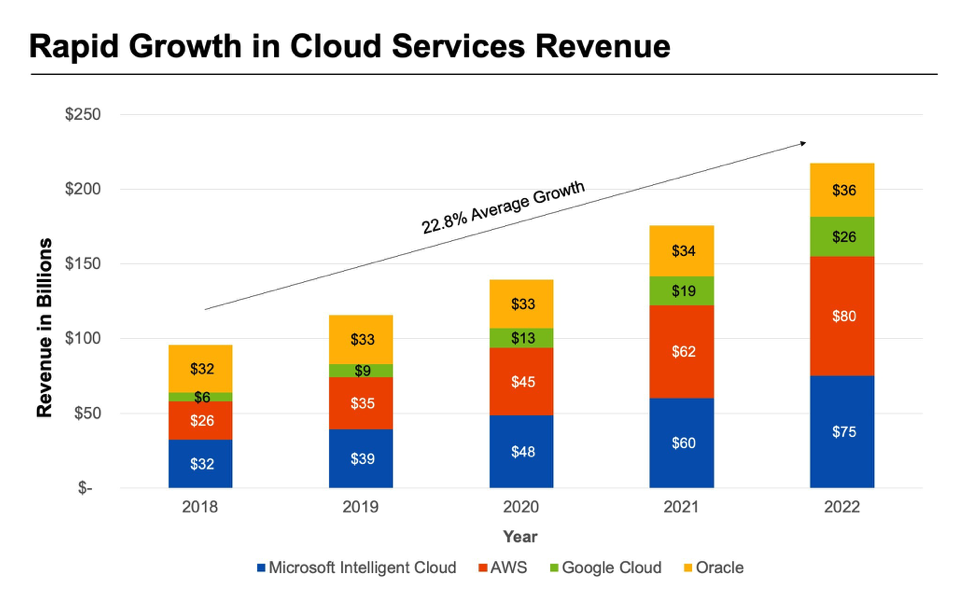 Oracle Cloud: Oracle sees revenue below estimates as cloud spending  sputters, ET Telecom