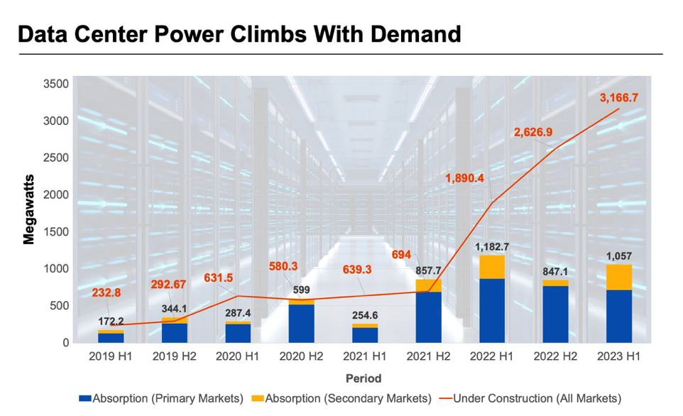 Data Center Power