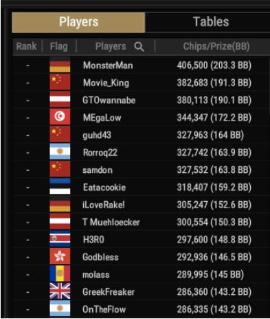 WSOP #84 – $100 WSOP MILLIONS [ $2M GTD ] top15 in chips